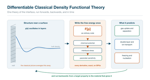 03_differentiable_cdft.png