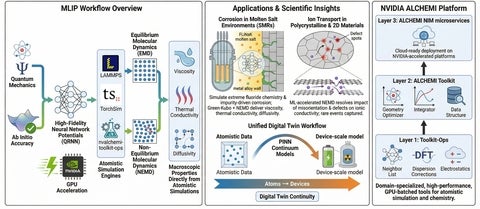 Machine Learning Interatomic Potentials & Atomic-Scale Dynamics