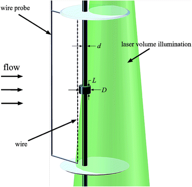 experimental setup for the testing of the new flow visualization technique