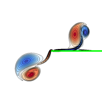 Vortex dipole after engaging with cantilever plate