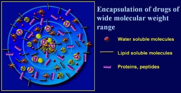 encapsulation of drugs of wide molecular weight range