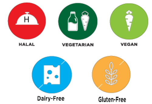 Dietary icons