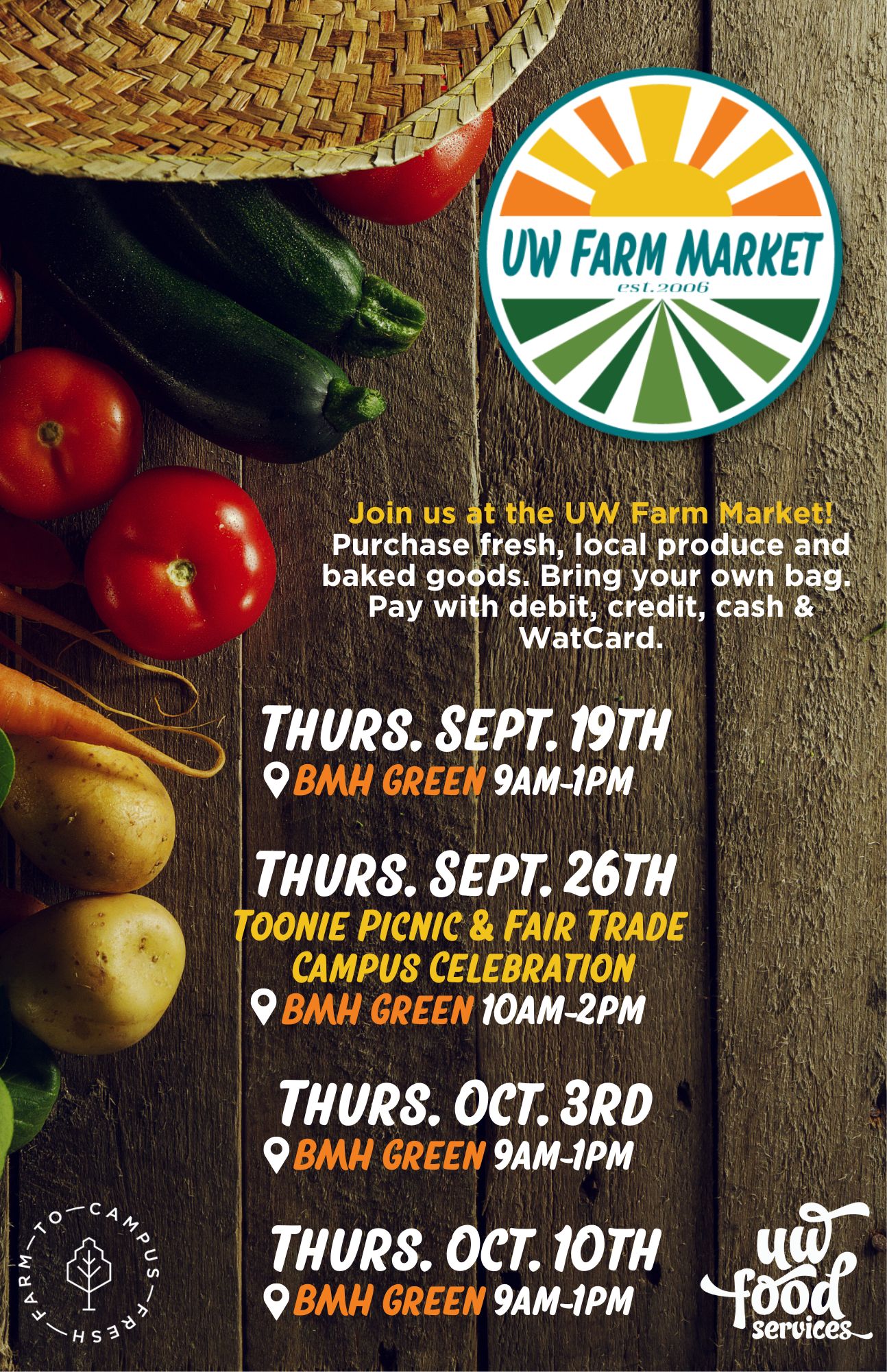 Farm Market Poster