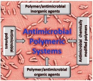 Antimicrobial polymeric systems