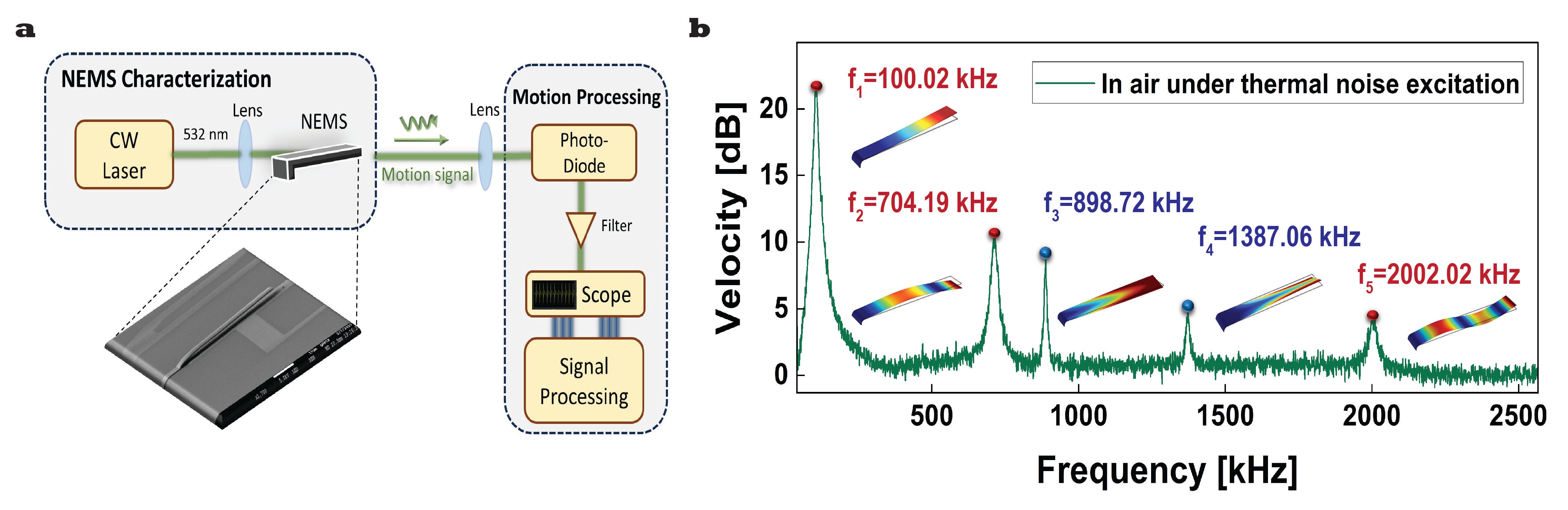Micro, Nano and Quantum resonator schematic diagram