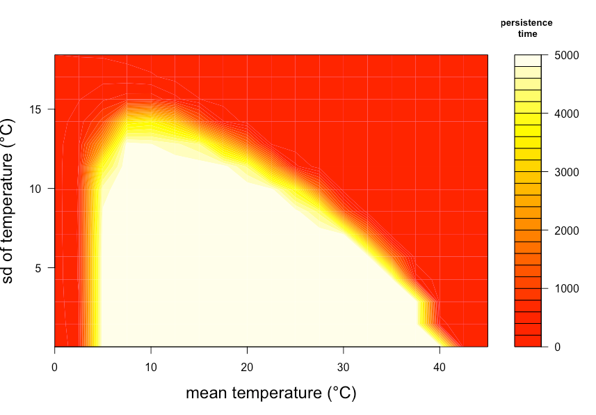 heatwave data graph