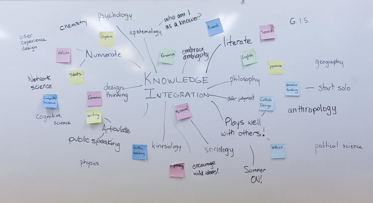 A  mind map of Knowledge Integration