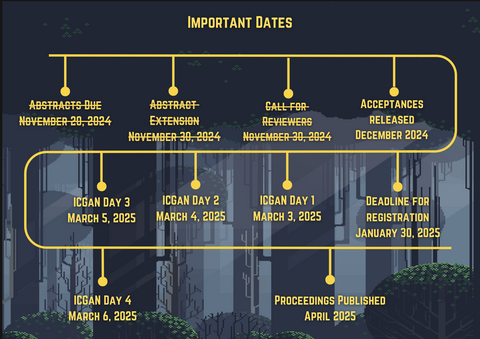 timeline with dates