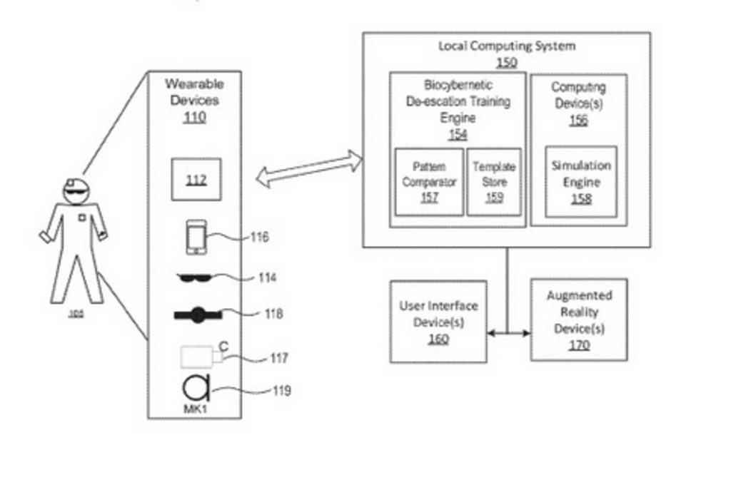 An image detailing the use of technology for the Biocybernetic De-escalation Systems and Methods patent.