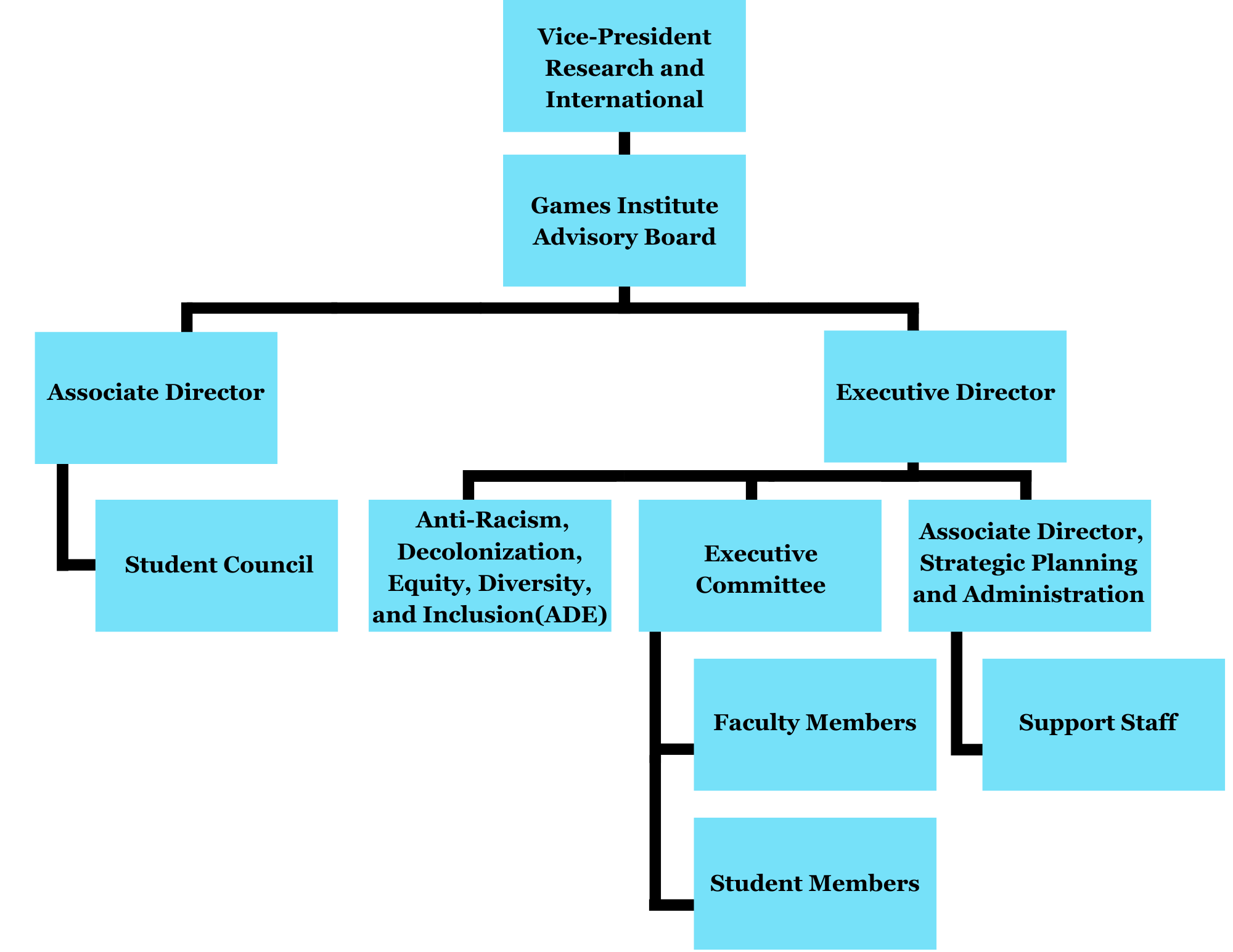 Games Institute Organization Chart 
