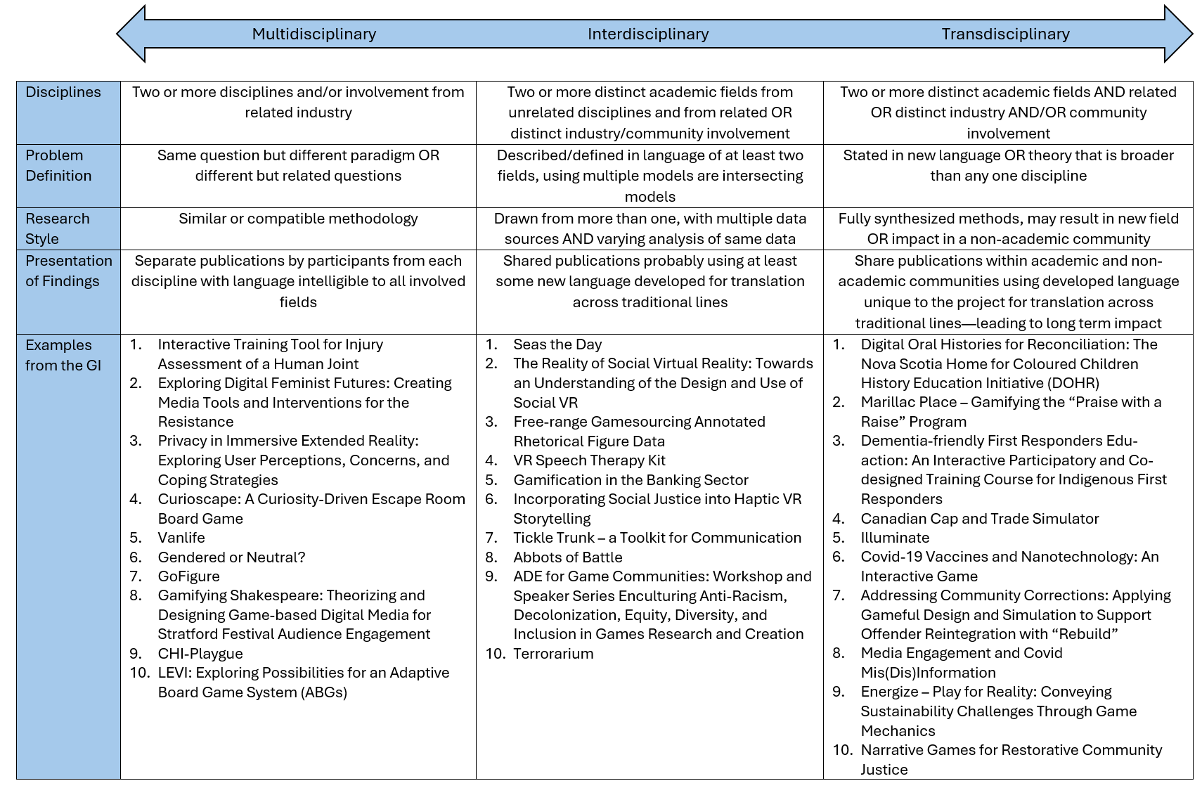 Disciplinary Reserarch Table