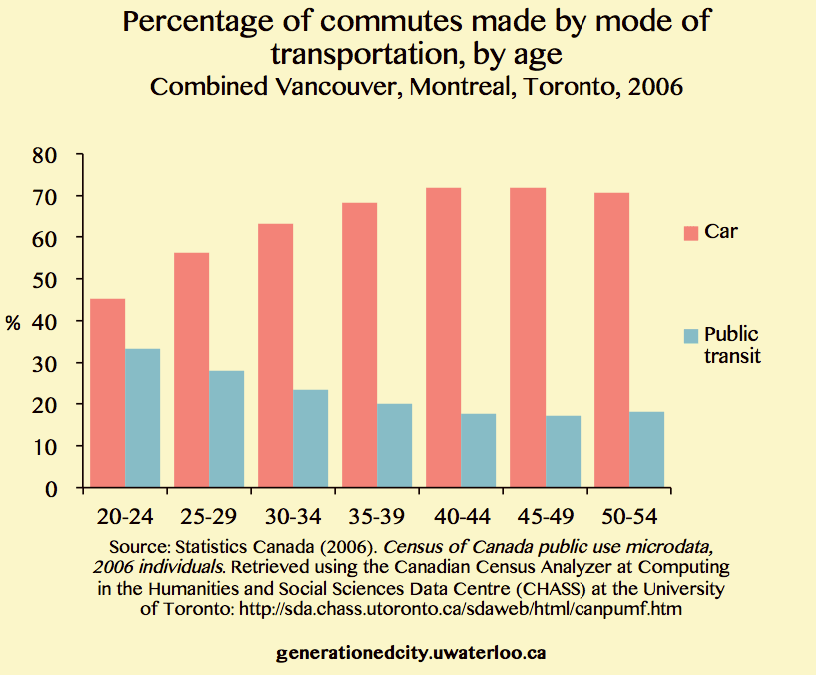 a study of transport patterns in the local community hypothesis