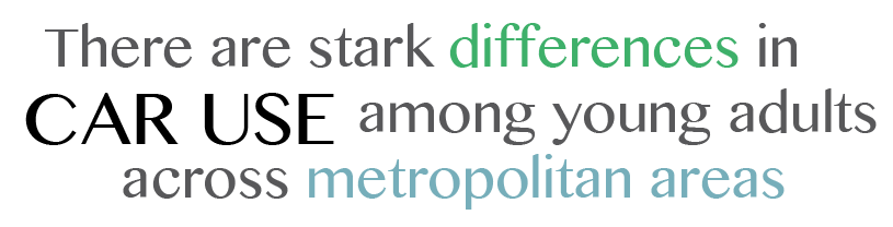 There are stark differences in car use among young adults across metropolitan areas.