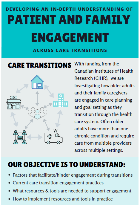 Developing an In-Depth Understanding of Patient and Family Engagement Across Care Transitions