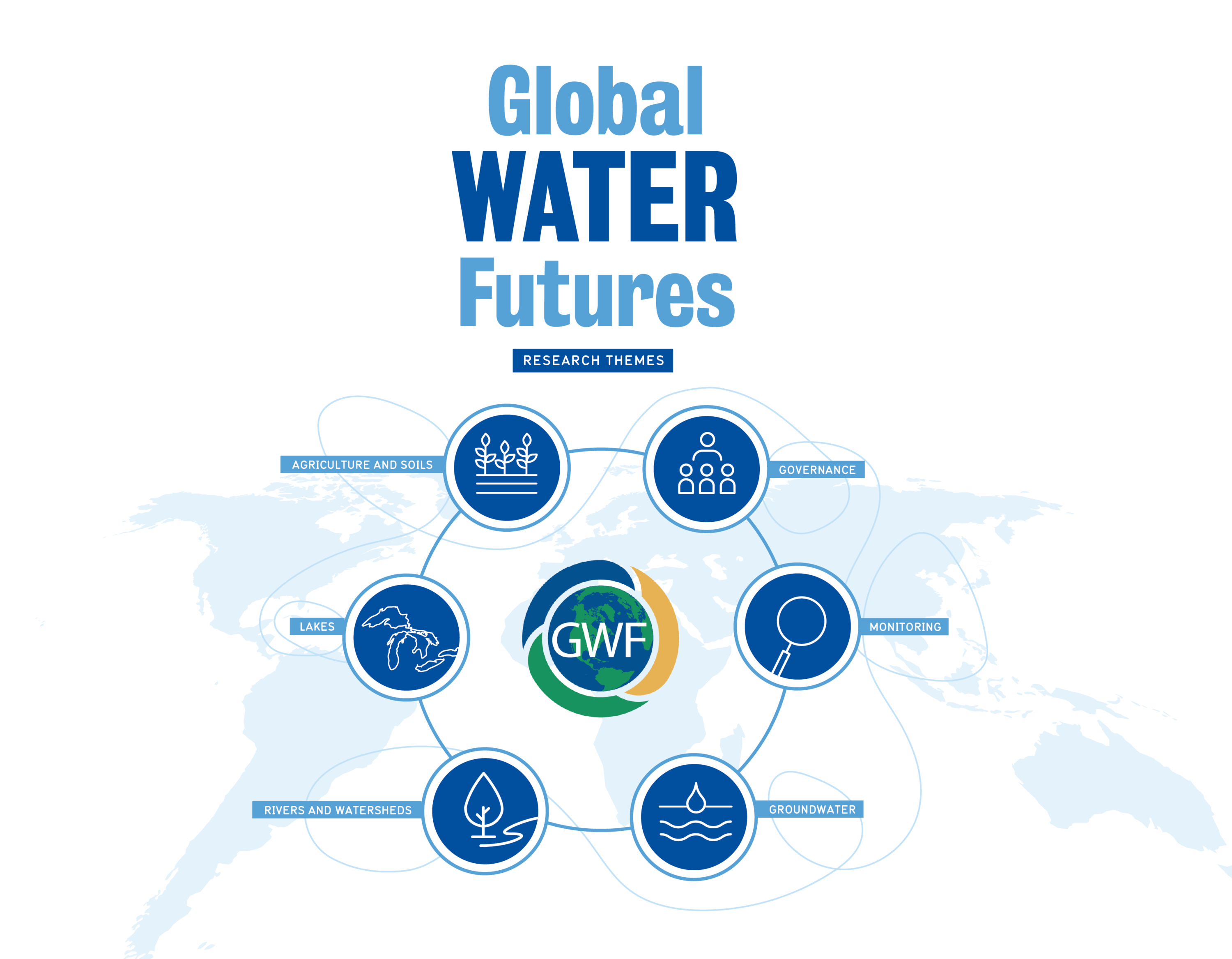 Global Water Futures infographic