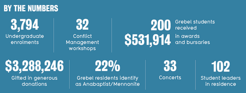 General grebel stats