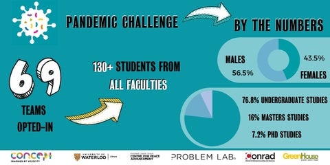 Pandemic challenge graphic