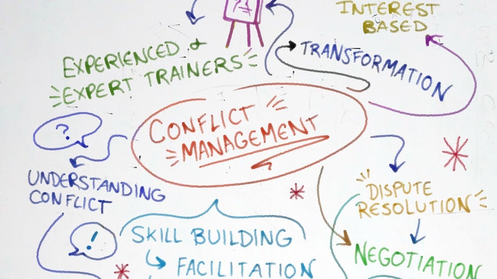 whiteboard brainstorming graphic with conflict management in the centre