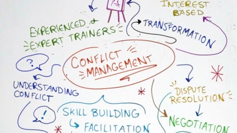 whiteboard brainstorming graphic with conflict management in the centre