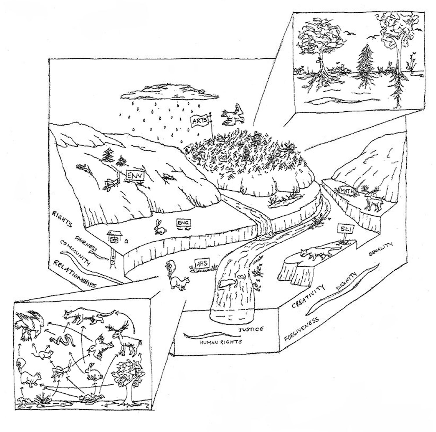 Ecosystem Diagram