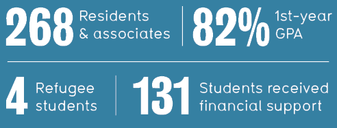 Student Services stats