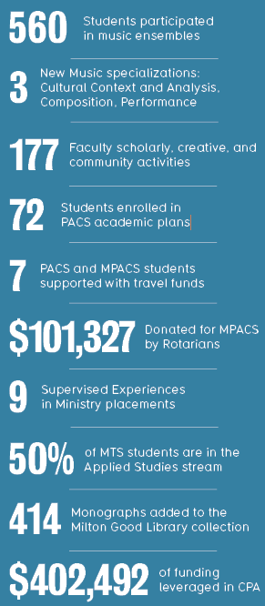 quick academic statistics