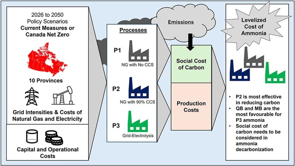 graphic abstract of the paper