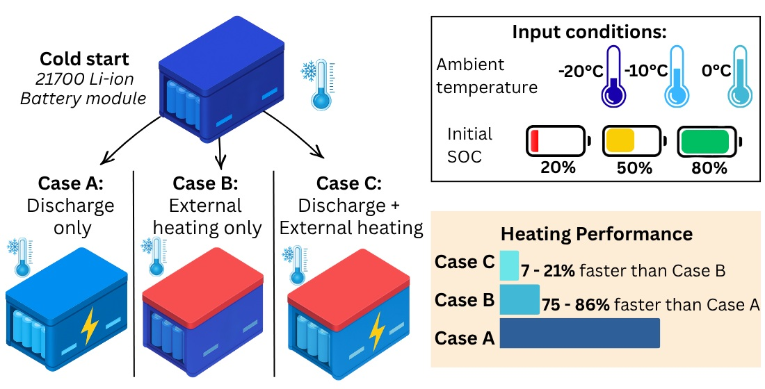 a schematic of battery heating strategies