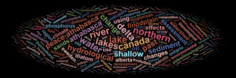 Cloud of words in various colors and sizes based on a Google Scholar profile. Some of the largest words include lake lakes canada delta water northern river hydrological past shallow athabasca change peace-athabasca sediment floodplain assessment changes effects oil sands using diatom alberta climate phosphorus sweden use watershed crow old