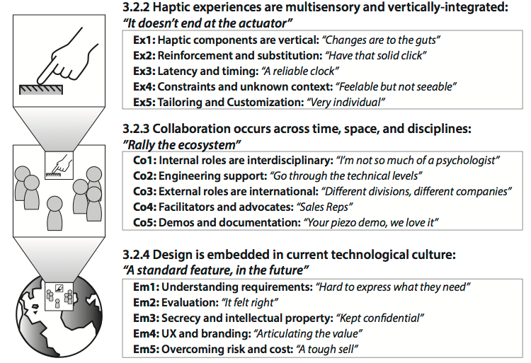 three resulting themes about haptic experience design