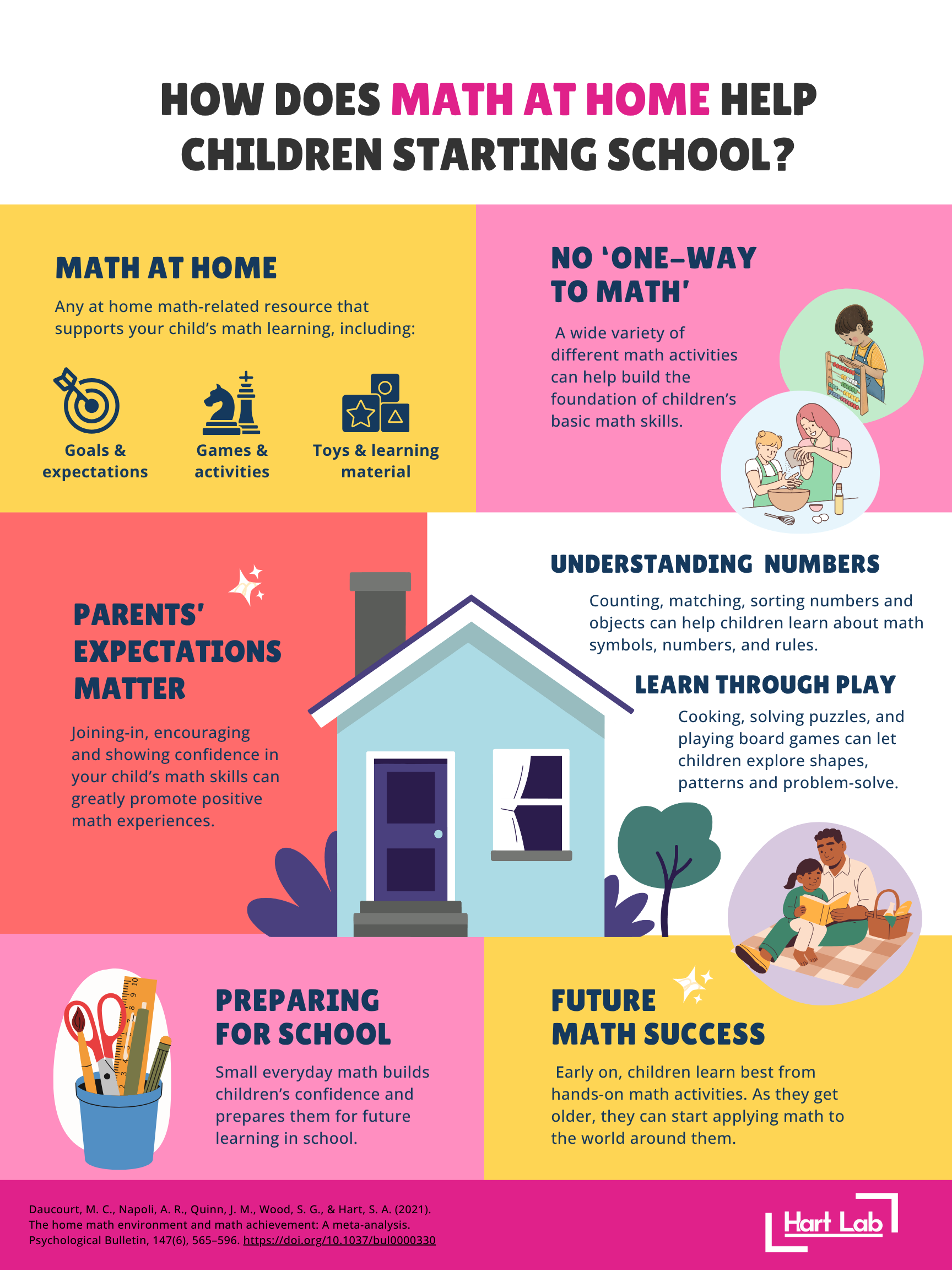 How does Math at home help Children starting school? Infogrpahic thumbnail