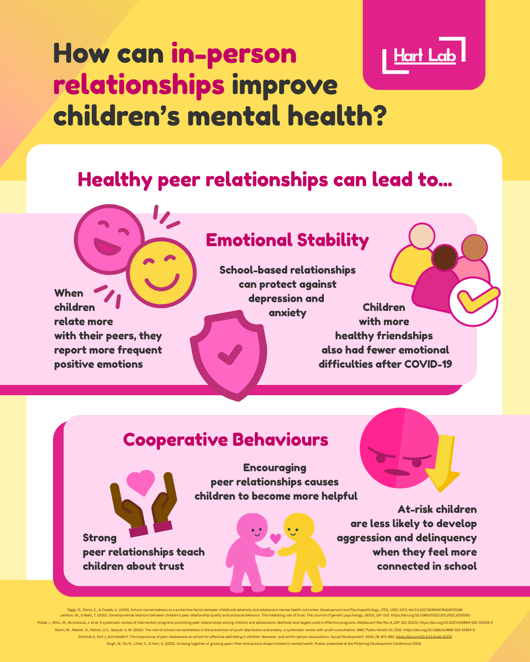 infographic of in-person relationships and children's mental health