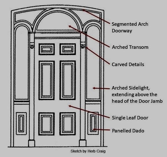 London Doorway features
