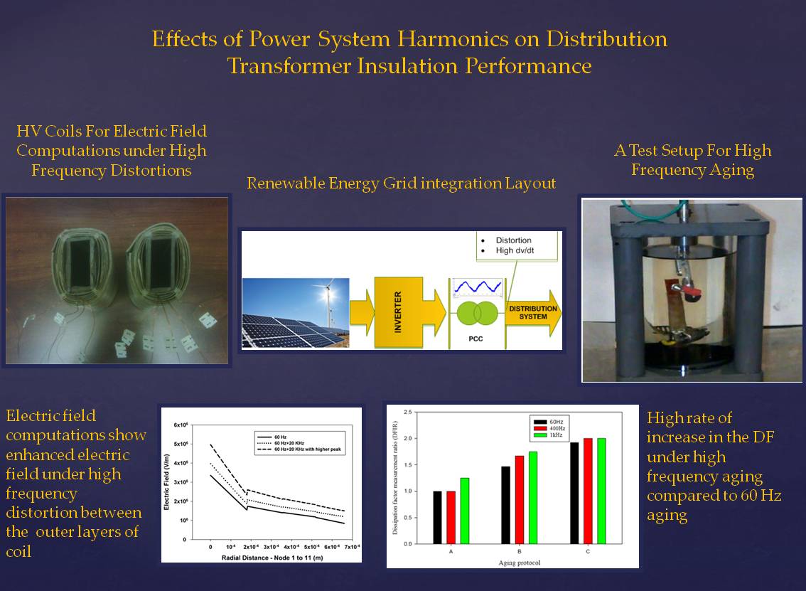 effects of power system harmonics on distribution transformer insulation performance