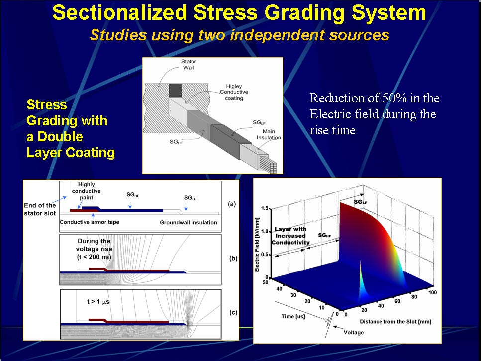 stress grading system