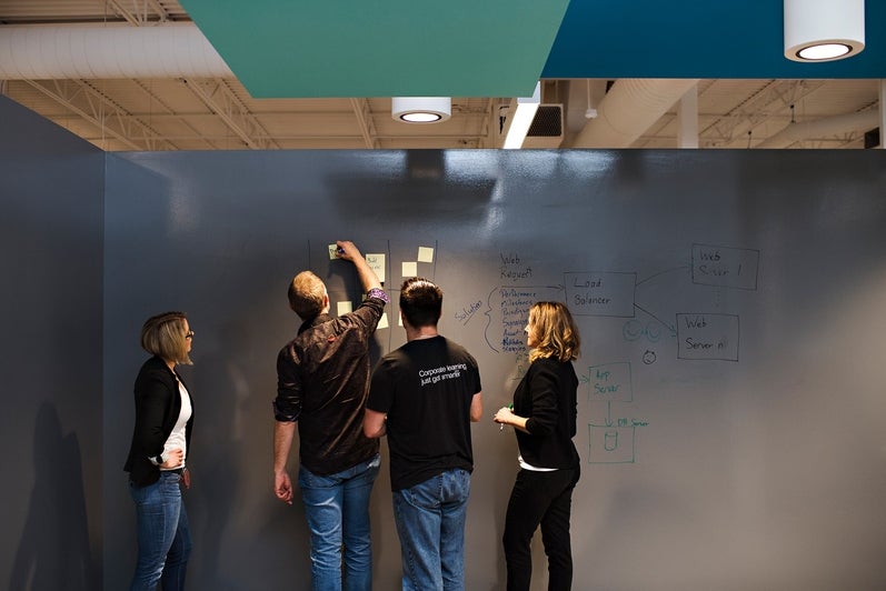 Axonify employees brainstorming ideas on whiteboard wall
