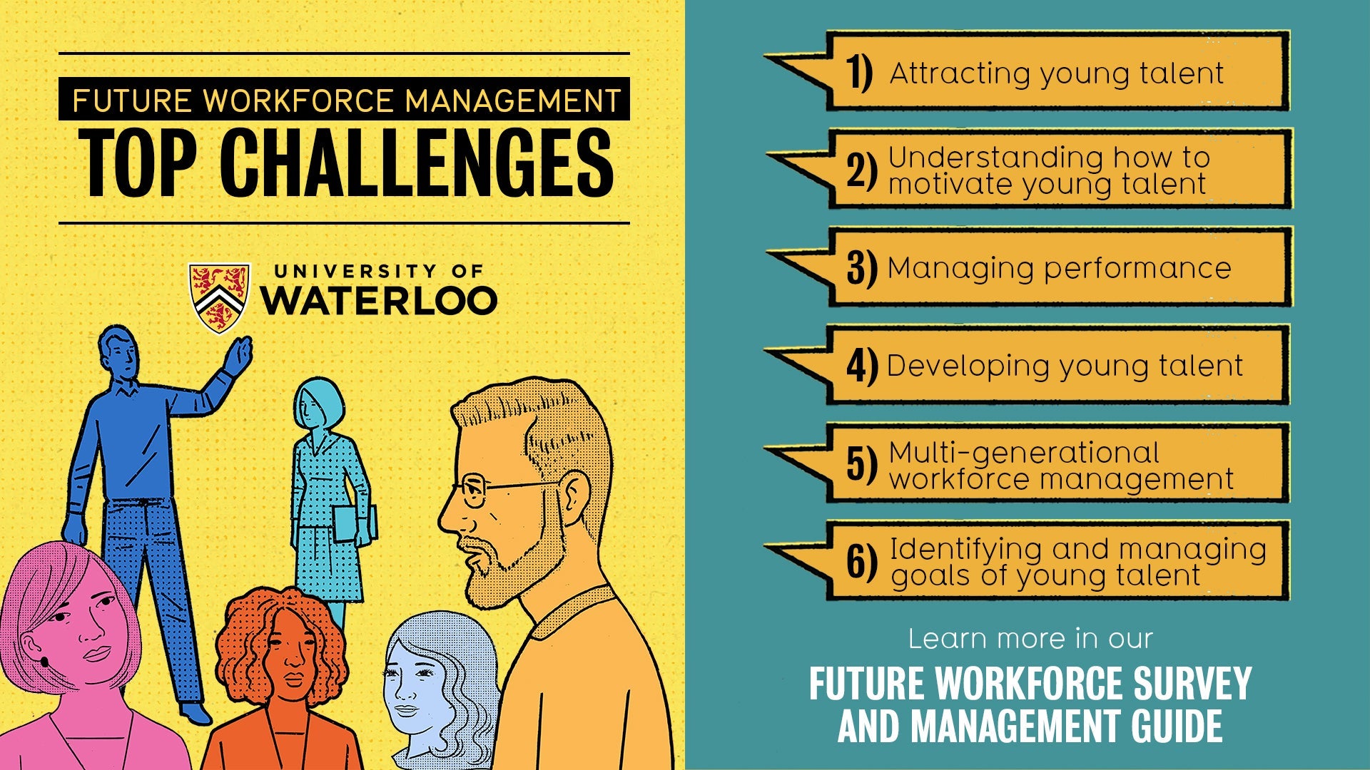 Graphic outlining the top 6 challenges employers experience when recruiting and retaining young talent. 1. Attracting young talent. 2. Understanding how to motivate young talent. 3. Managing performance. 4. Developing young talent. 5. Multi-generational workforce management. 6. Indentifying and managing goals of young talent.