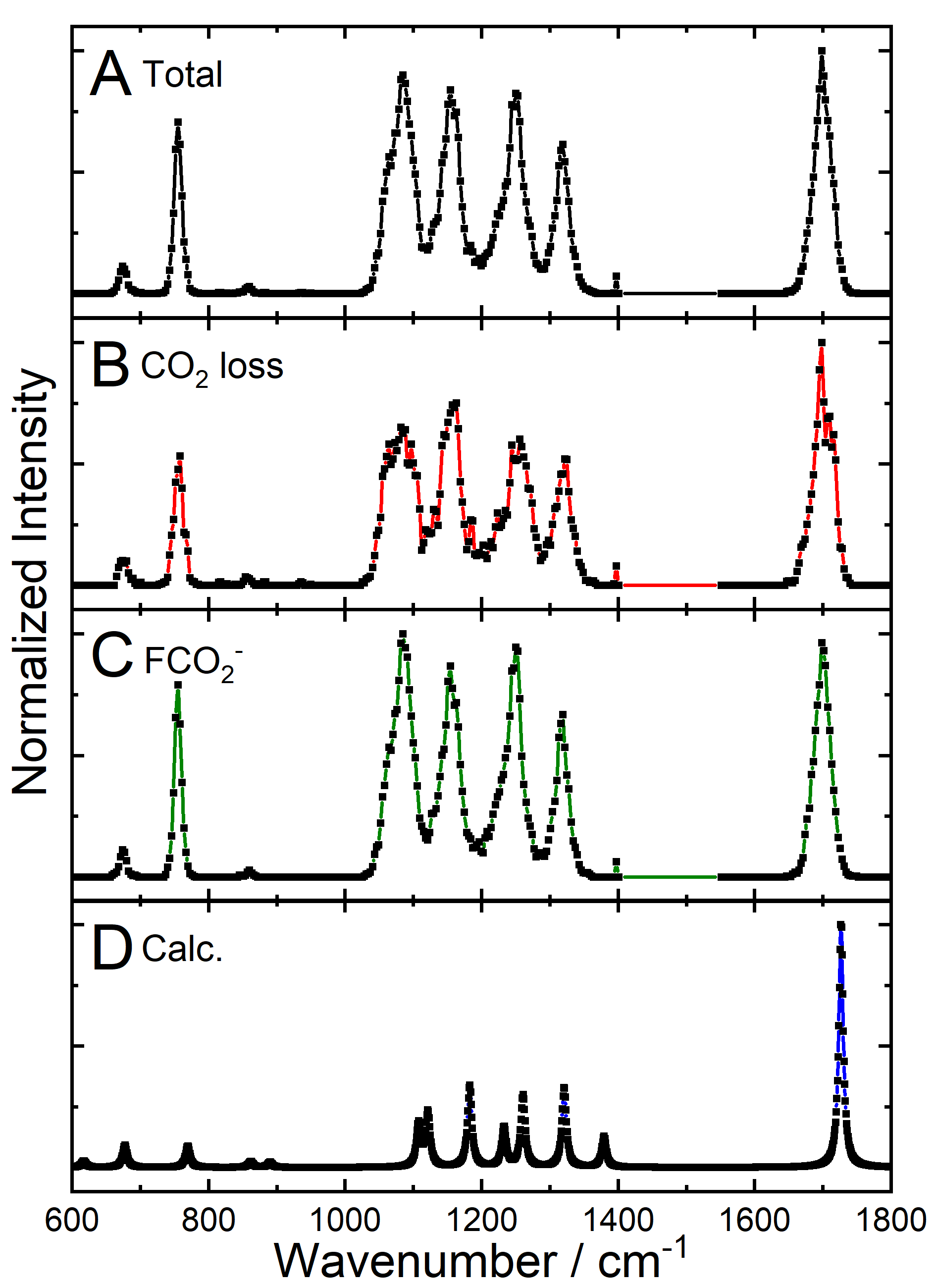 3,3,3,2-tetrafluoropropionic acid IRMPD Spectrum