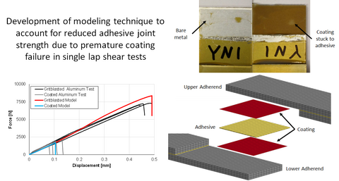 Coating Model