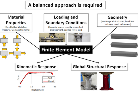 Model Requirements