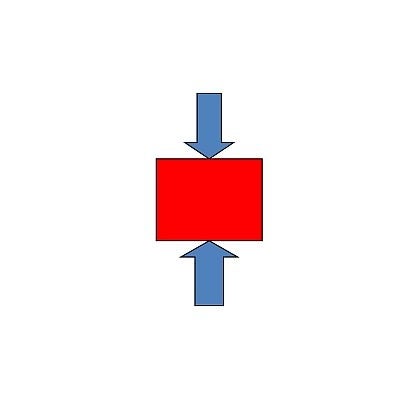 Diagram to illustrate the compression schematic