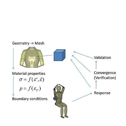 Diagram to show the modeling schematic