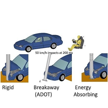 Diagram to illustrate a car crash at a pole