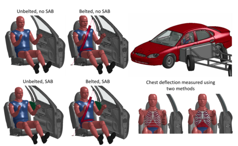 INTEGRATED VEHICLE AND HUMAN BODY MODEL IN SIDE IMPACT CRASH SCENARIO