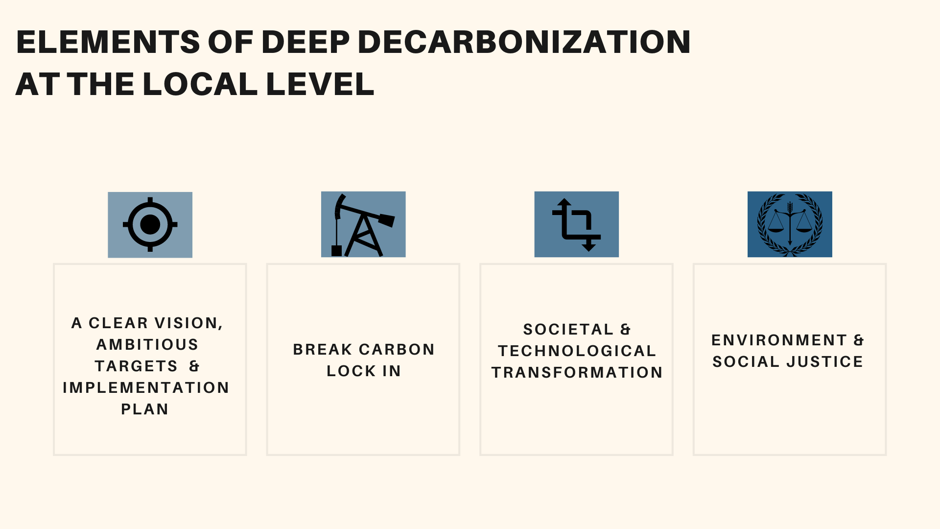 Elements of Deep Decarbonization at the Local Level