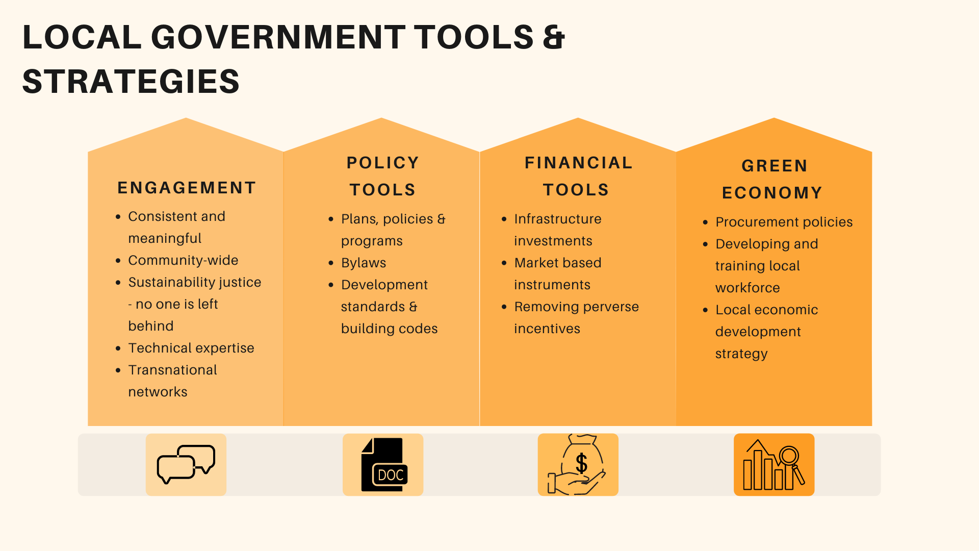 Local Government Tools & Strategies