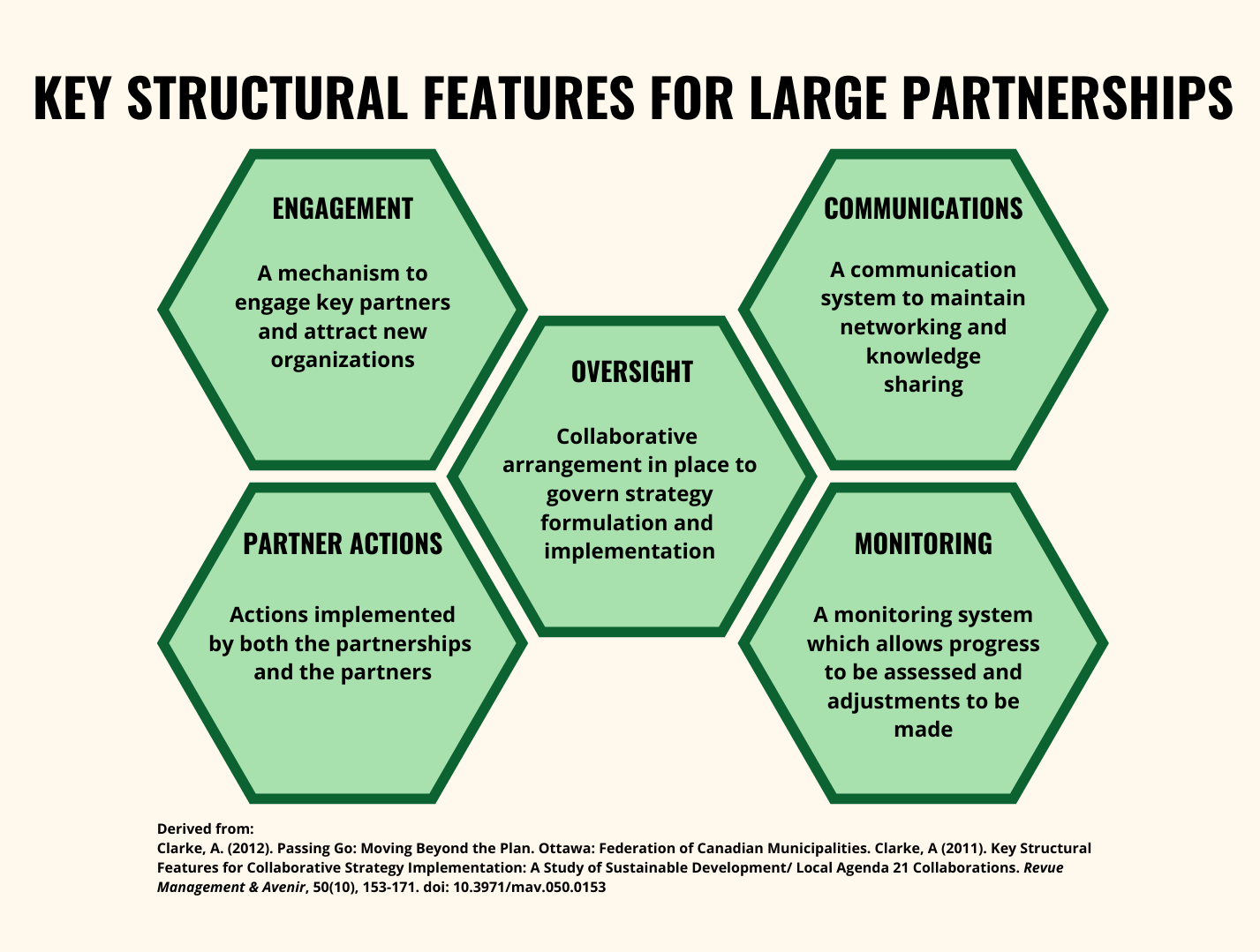 Key Structural Features for Large Partnerships