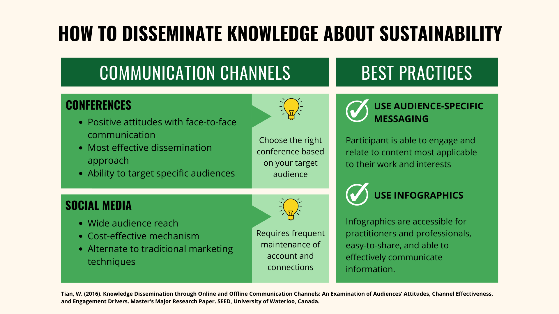 How to Disseminate Knowledge About Sustainability