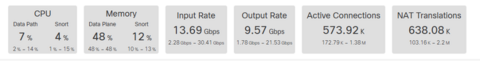 Averages from November 6 to December 4