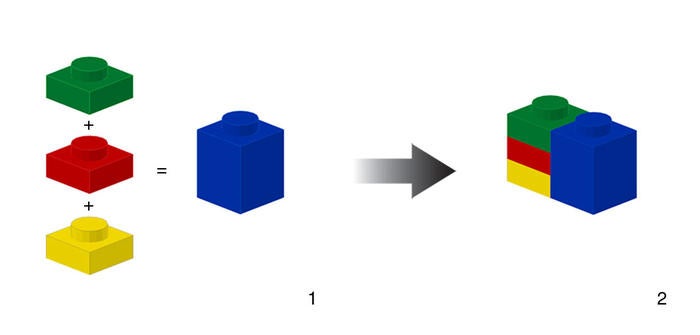 Lego blocks being stacked to form one structure